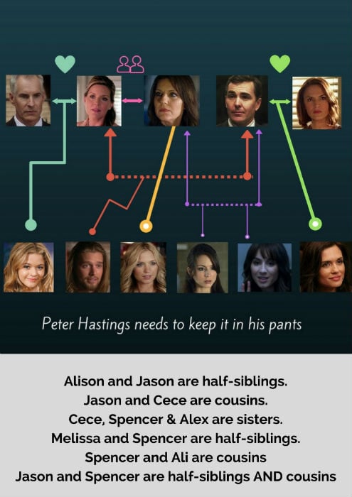 hastings dilaurentis family tree