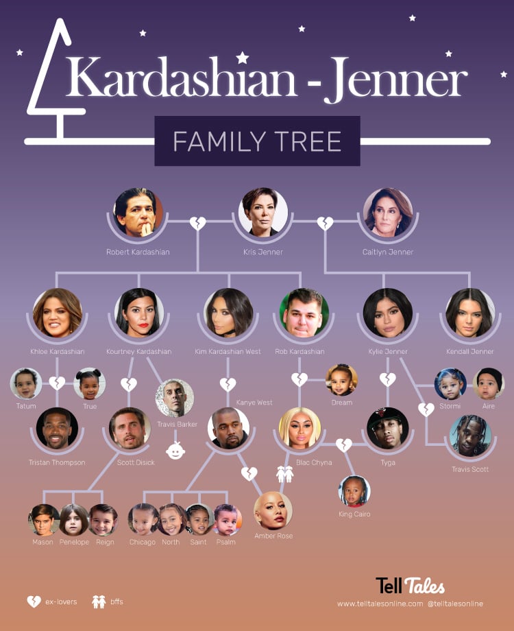 kardashian jenner relationship tree