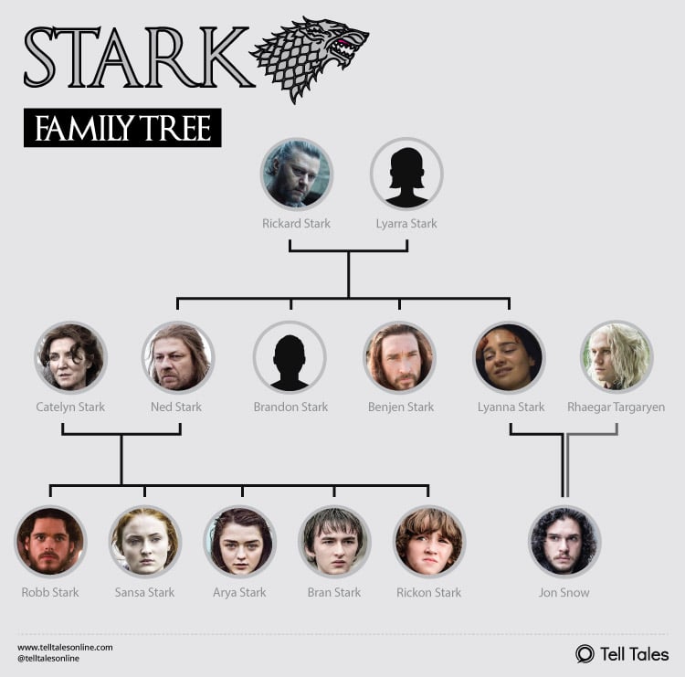 stark family tree