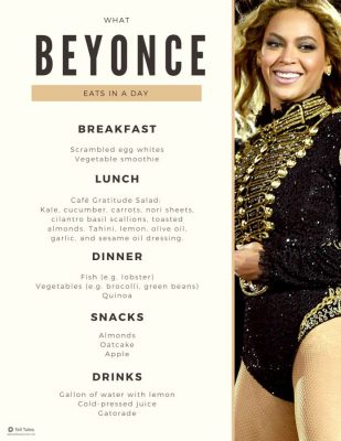 What Does Beyoncé Eat? A Breakdown of Her Diet
