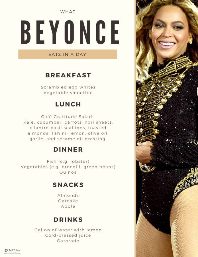 what beyonce eats